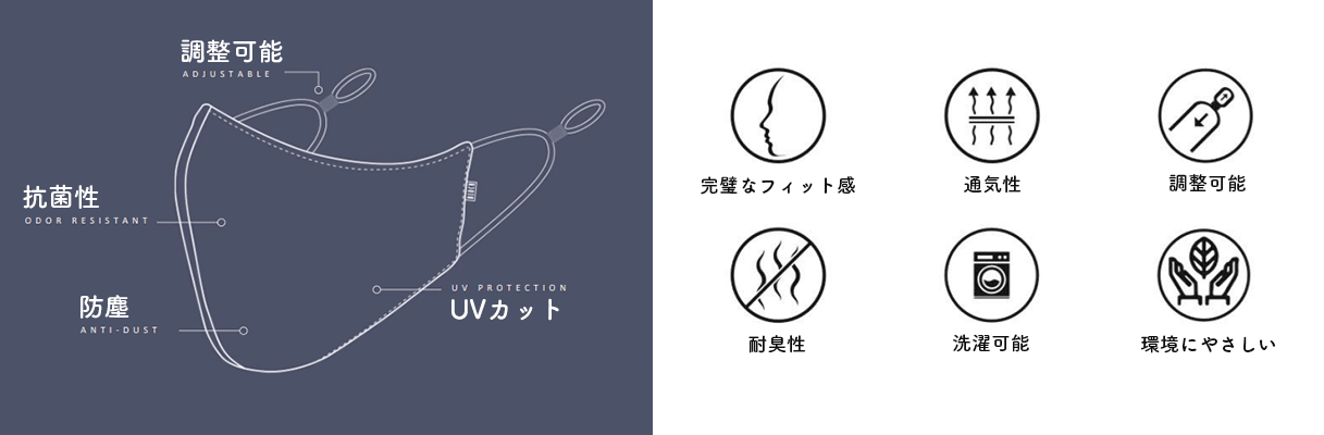 BLOCHソフトストレッチマスクの特徴